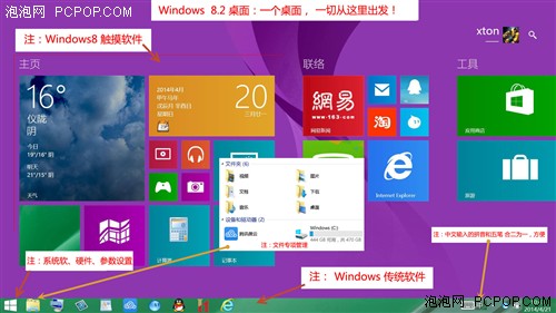 网友来信！看其Windows 8.2猜想可行乎 