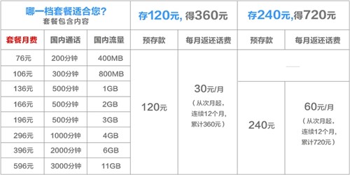 大屏畅玩4G网络 酷派K1联网新体验 