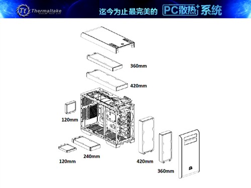 为优异发烧而生Tt CoreV71水冷箱曝光 