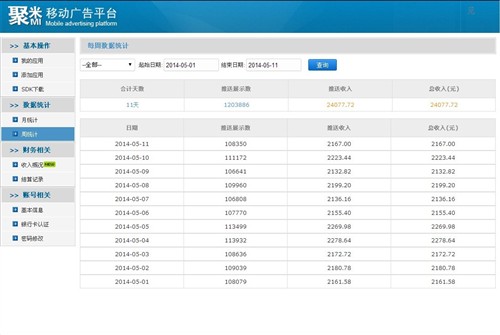 每千次展示收入