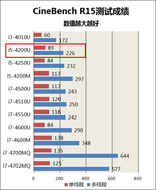 华硕评测 