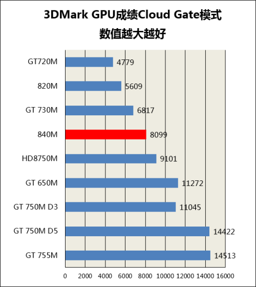 华硕评测 