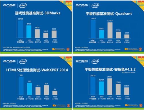 有视频有真相 昂达V819i四核Win8曝光 