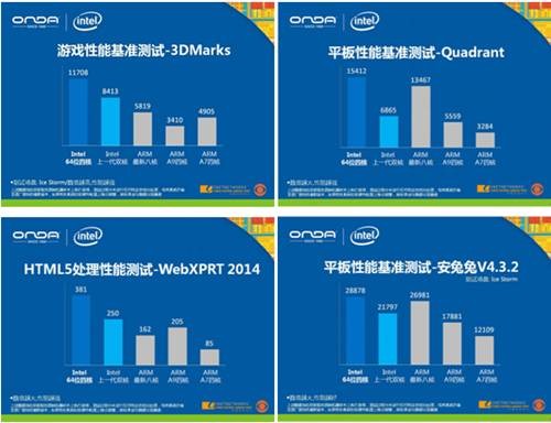 有视频有真相 昂达V819i四核Win8曝光 