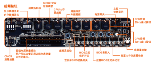 技嘉最新9系主板上市创下9个世界记录 