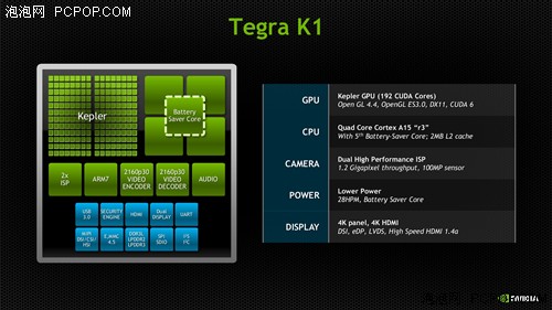 Tegra K1专访 