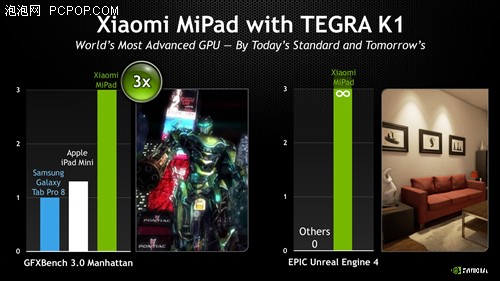 Tegra K1专访 