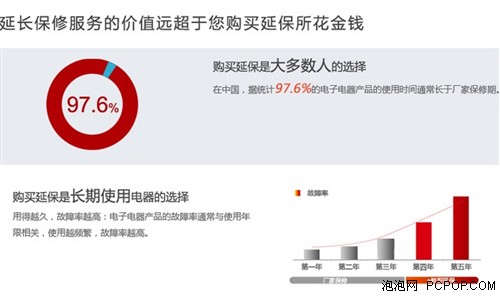 你都知道吗？ 电商购笔记本的额外服务 