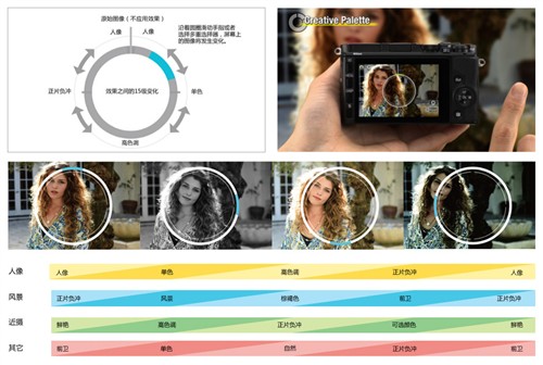 好照片无需PS 尼康V3创意模式玩不停 