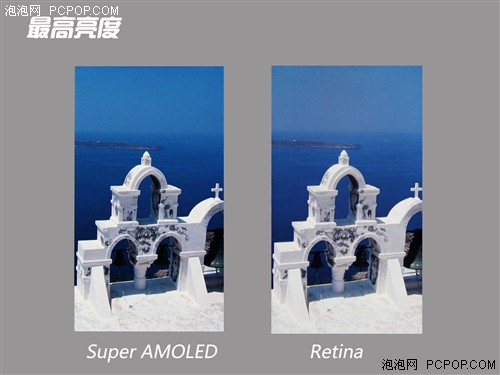 屏幕间的较量 Super AMOLED对比Retina 