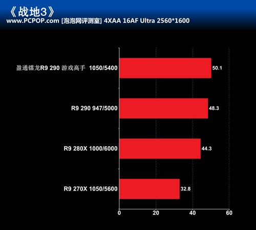 散热强劲 盈通镭龙R9 290游戏高手评测 