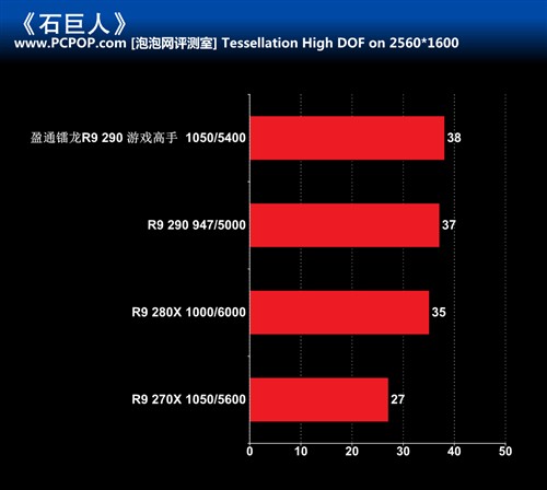 散热强劲 盈通镭龙R9 290游戏高手评测 