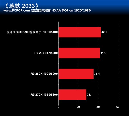 散热强劲 盈通镭龙R9 290游戏高手评测 