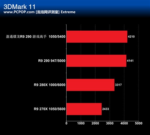 散热强劲 盈通镭龙R9 290游戏高手评测 