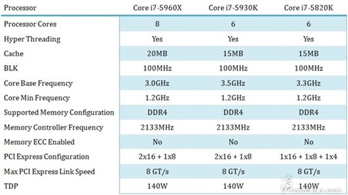 Intel八核处理器规格曝光：这次真厚道！