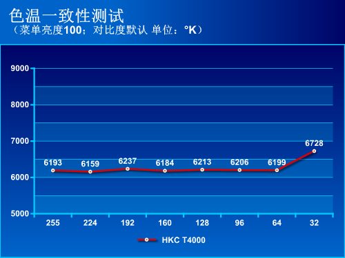 80后的梦想回归 HKC T4000显示器评测 