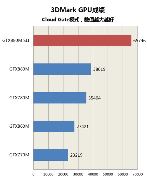 M18游戏测试 