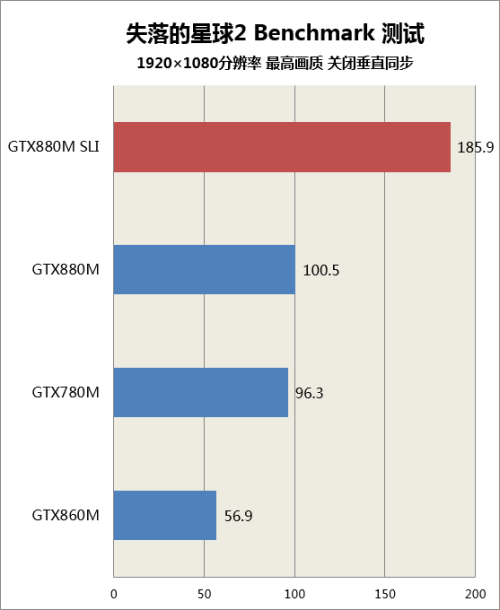 M18游戏测试 