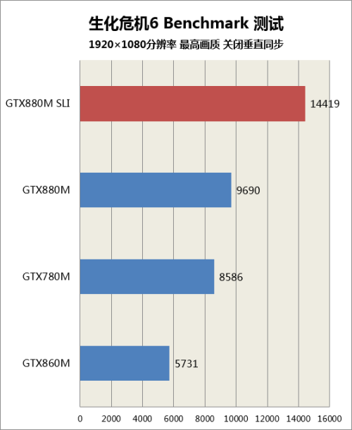 M18游戏测试 