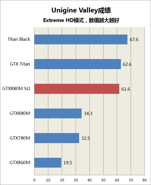 M18游戏测试 