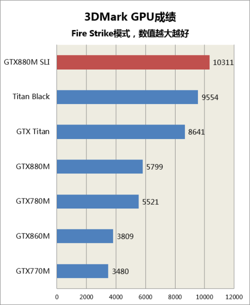 M18游戏测试 