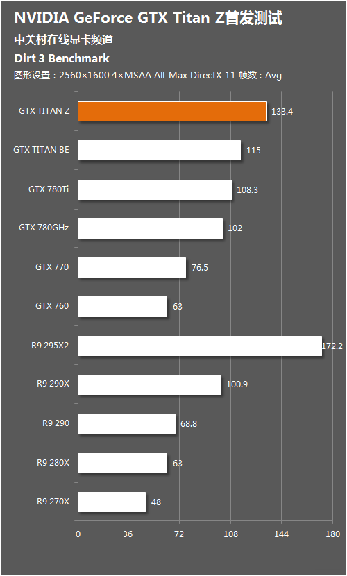 X分跑7972 NVIDIA Titan Z终于发布了  