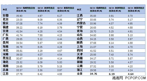 网宿发布2014第一季度互联网发展报告_企业频
