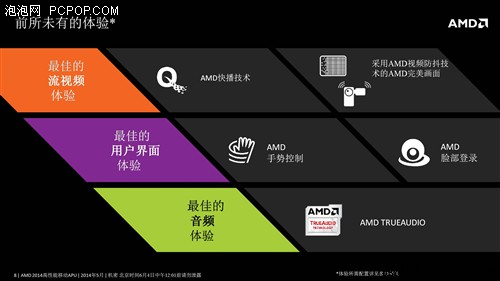 全方位提升 AMD Kaveri APU移动版评测 