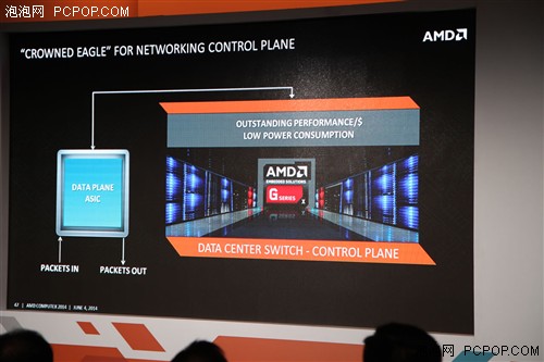 AMD新一代G系列嵌入式APU性能提升53% 
