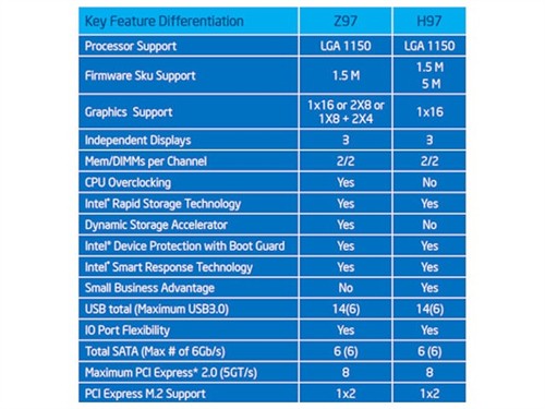 ROG高端人气王 MAXIMUS VII GENE评测 