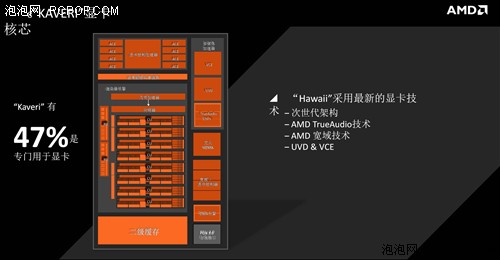 全方位提升 AMD Kaveri APU移动版评测 