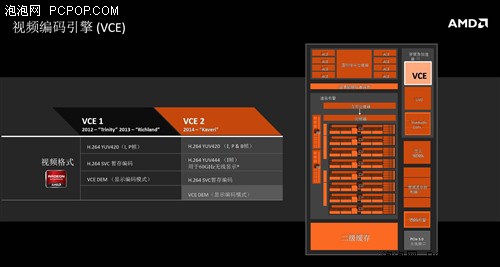 全方位提升 AMD Kaveri APU移动版评测 