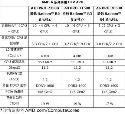 AMD 