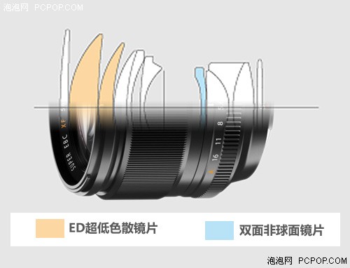 富士龙XF56mm f1.2R镜头评测 