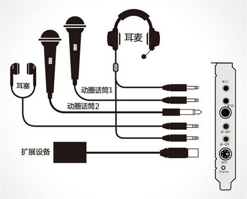 打造私人K歌系统 客所思P100 