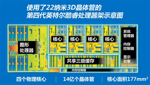 默认4GHz超频恶魔 Core i7-4790K测试 