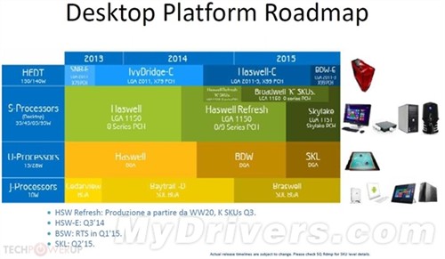 Intel明年还有新接口：LGA1151已确定 