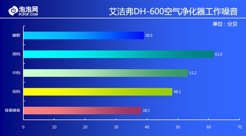 超静音甲醛杀手 试用艾洁弗空气净化器 