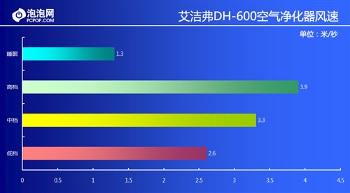 超静音甲醛杀手 试用艾洁弗空气净化器 