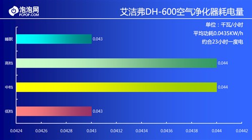 超静音甲醛杀手 试用艾洁弗空气净化器 