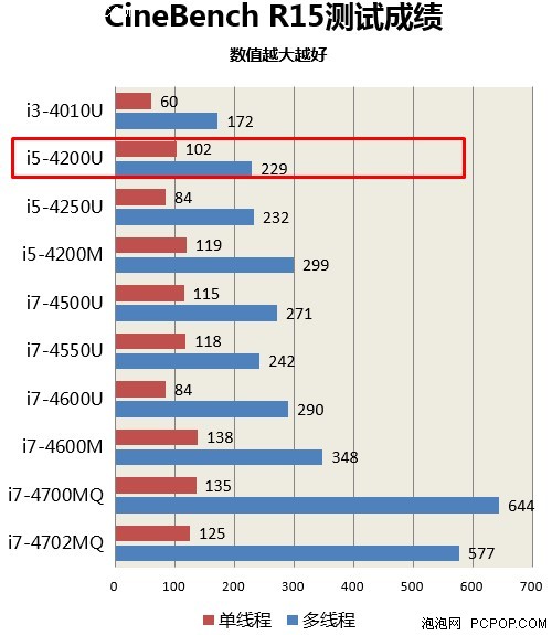 四代i5仅售2999 戴尔灵越14 3000评测 