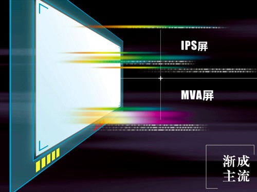 电竞变革 HKC发布广视角游戏显示器X3 