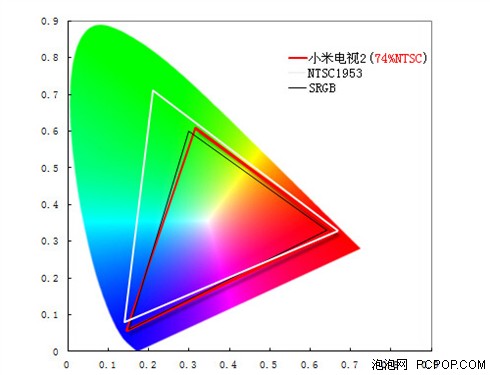 小米电视2 