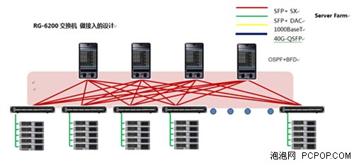 铭冠科技锐捷万兆接入网络解决方案 