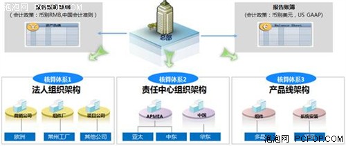 做账利器 金蝶K/3 Cloud智能会计平台 