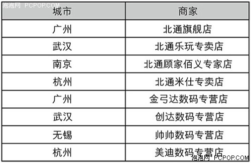 北通智游者卡洛机顶盒手柄火爆预售中 