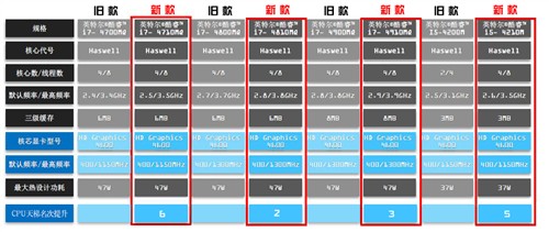 再次进化 全新ALIENWARE战舰登陆官网 