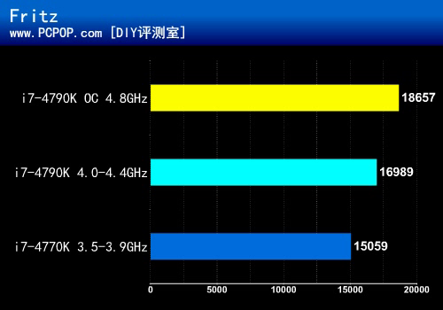 高端品质之王 技嘉Z97X-UD5H主板评测 