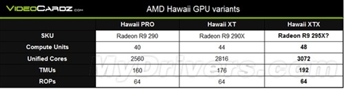 AMD留了一手 Hawaii隐藏区域即将开启 