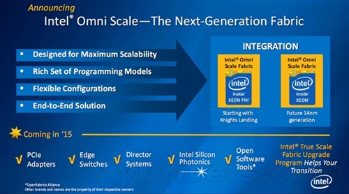 Intel的14nm超算利器 Xeon Phi计算卡 